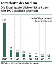 medizin-grafik-4-210.jpg